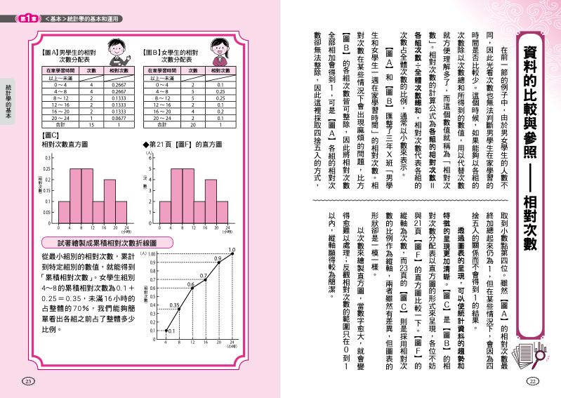 內頁 2