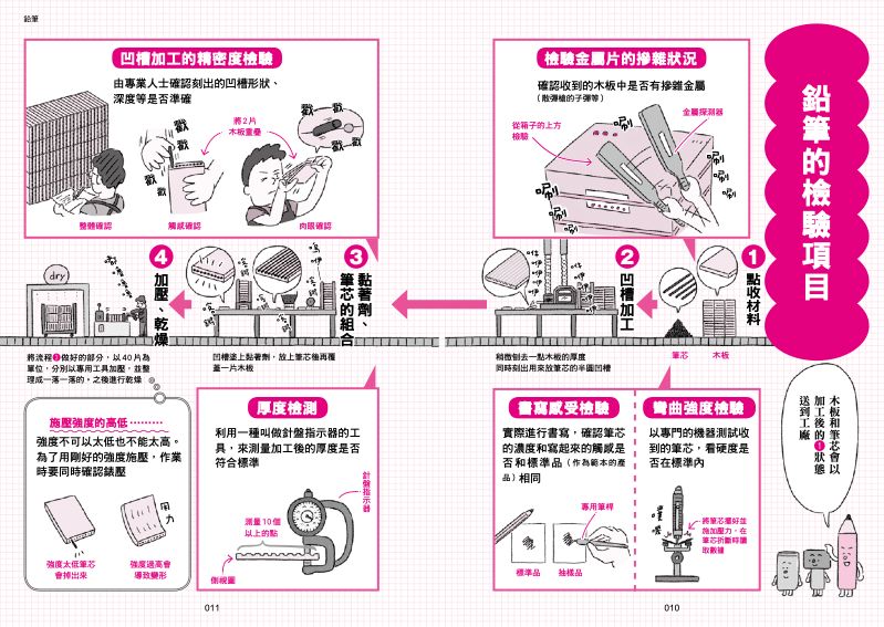 內頁 2