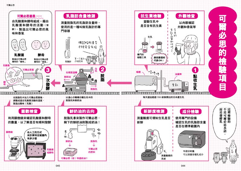 內頁 8