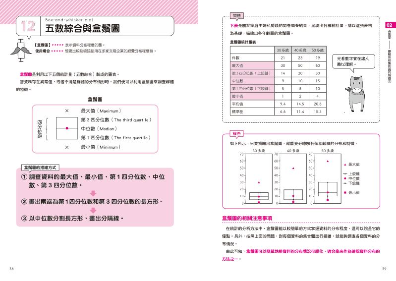 內頁 4