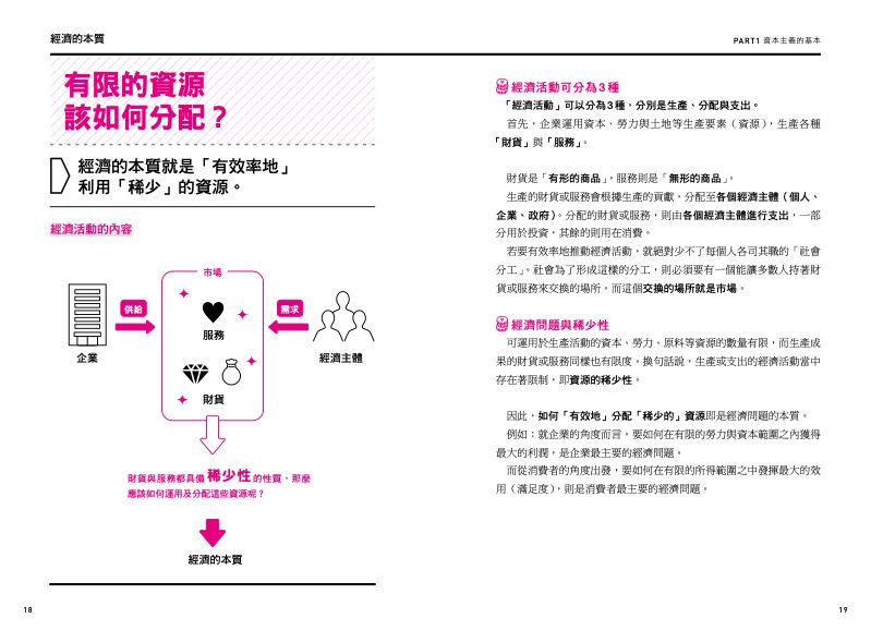 內頁 2