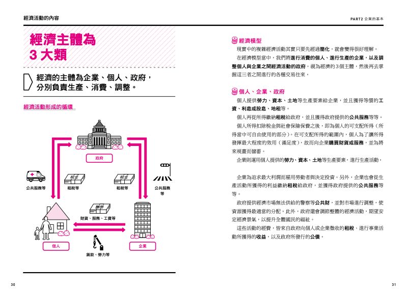 內頁 3