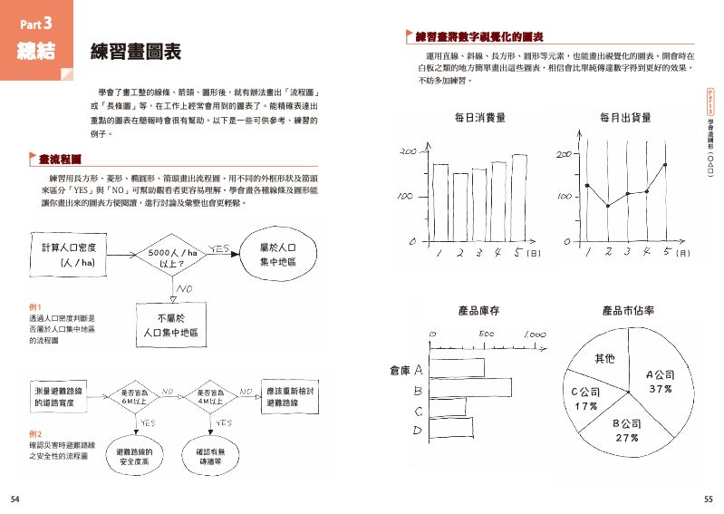 內頁 5