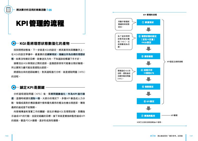 內頁 8