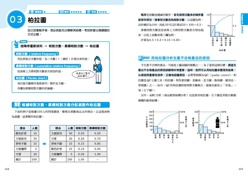 內頁 2