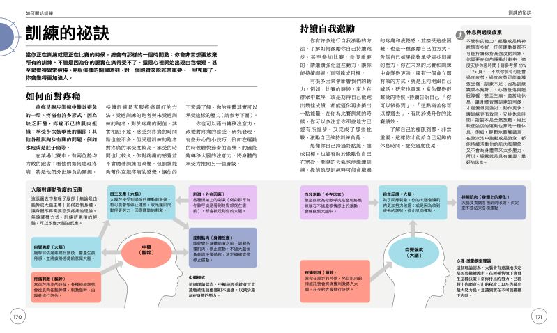 內頁 10