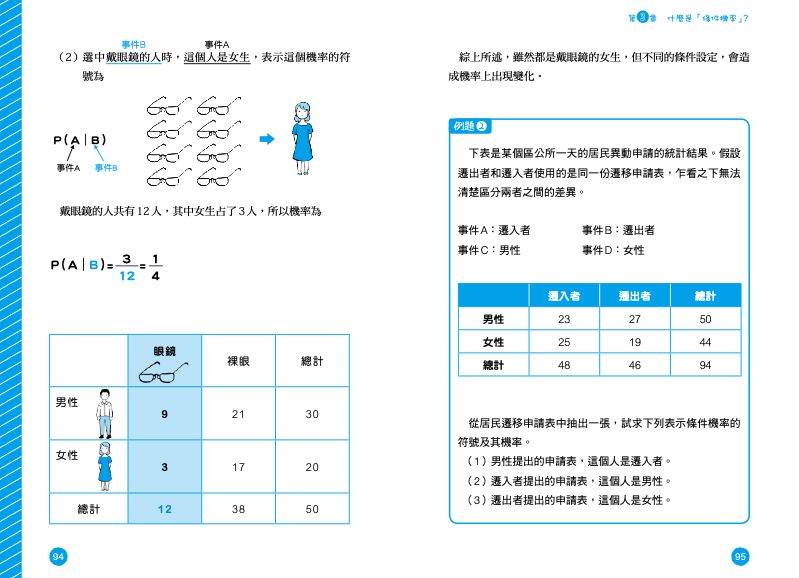 內頁 9