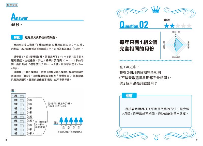 內頁 3