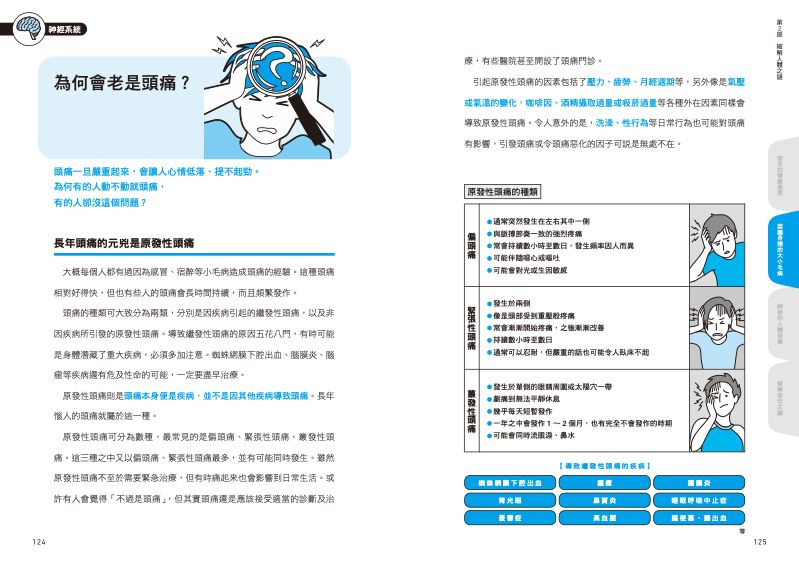 內頁 11