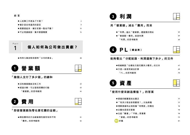 內頁 1