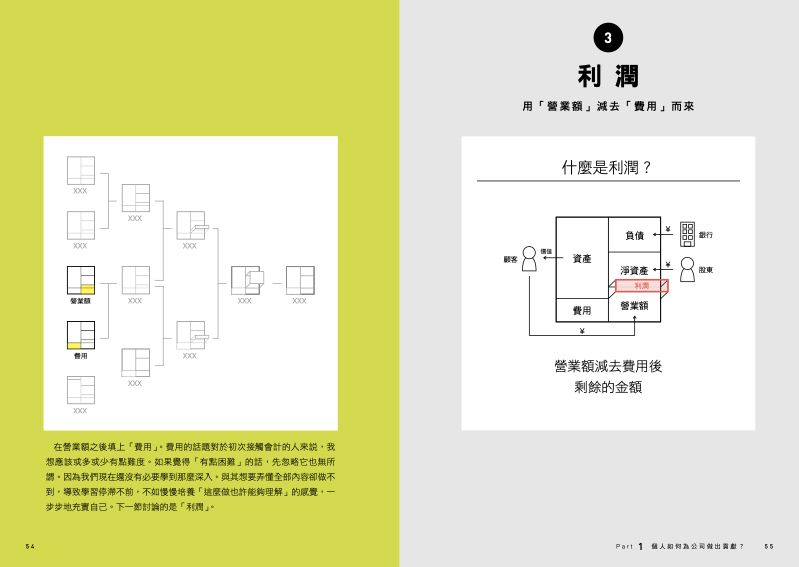 內頁 5
