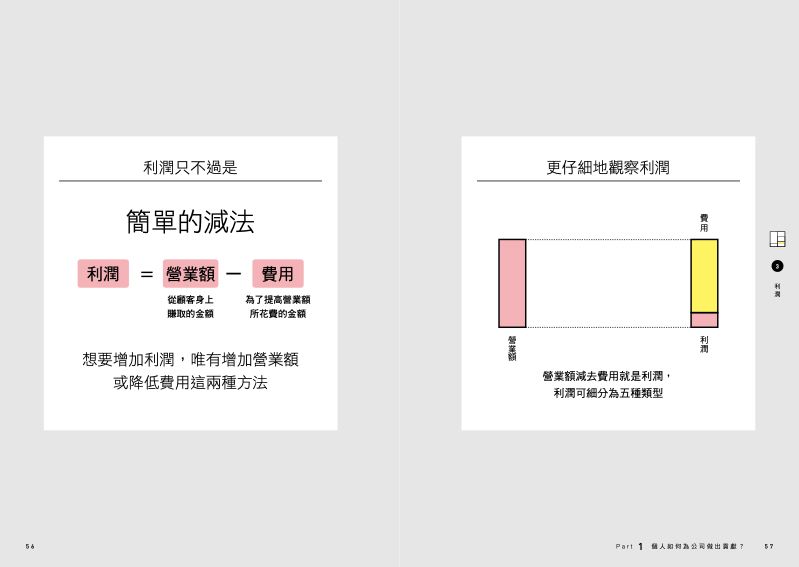 內頁 6