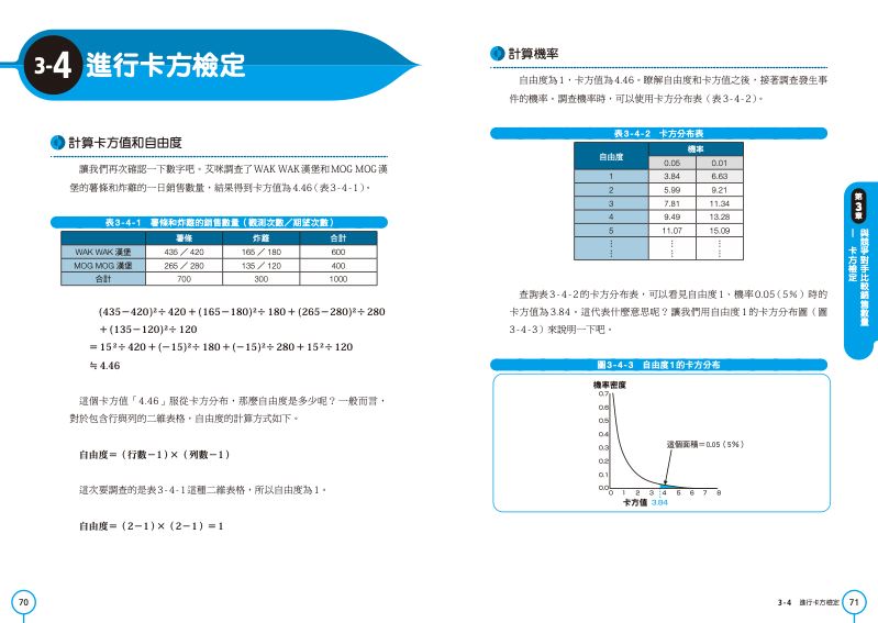 內頁 7