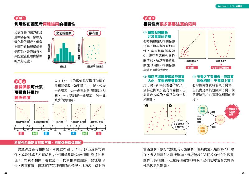 內頁 10