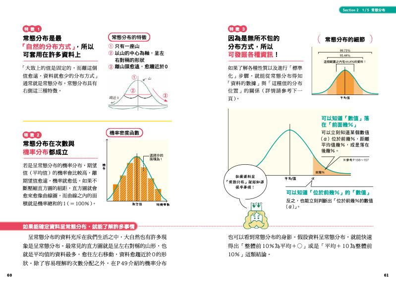 內頁 7