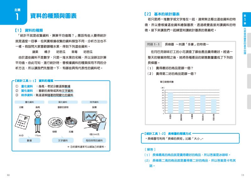 內頁 2