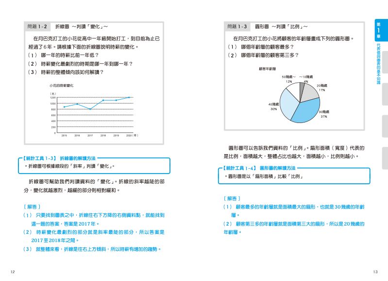 內頁 3