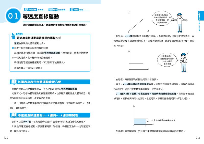 內頁 2