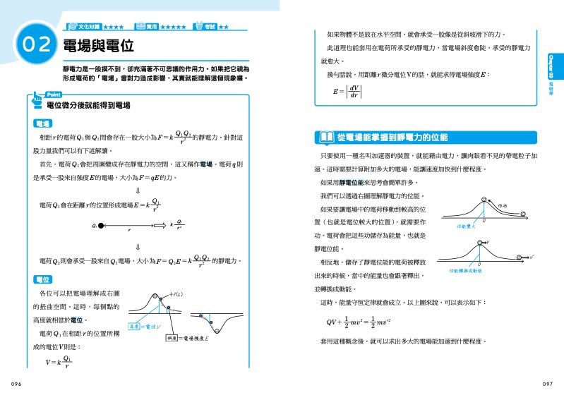 內頁 6