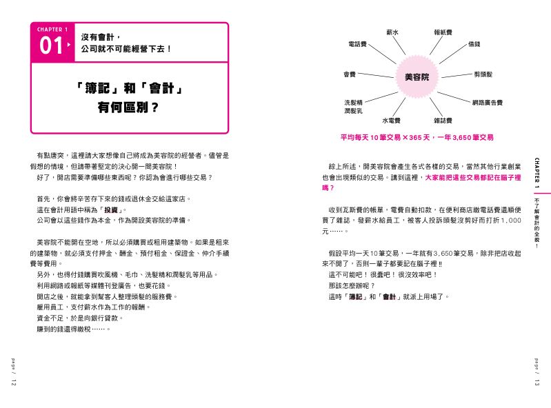 內頁 2