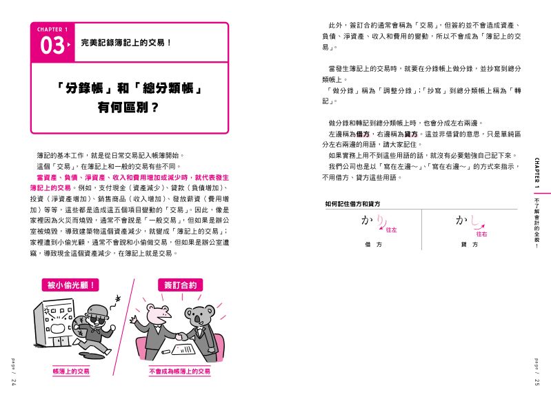 內頁 3