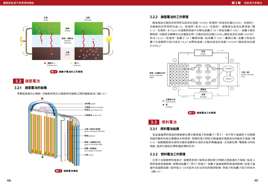 內頁 10