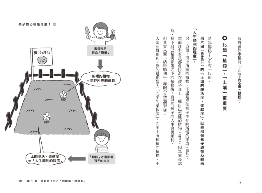 內頁 3