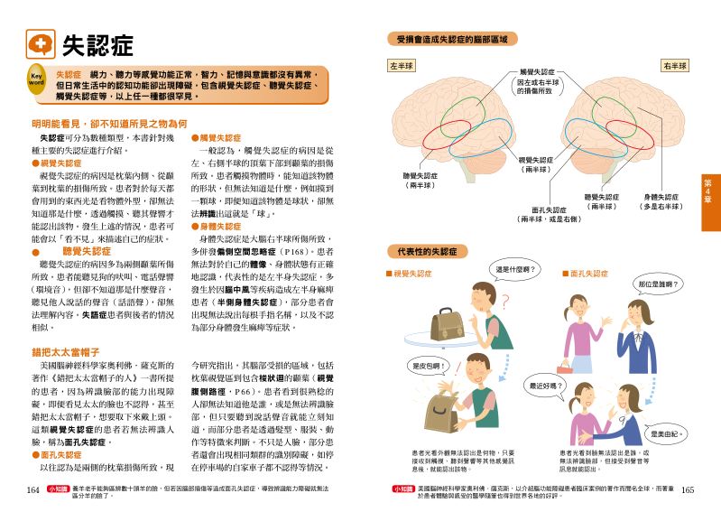 內頁 10