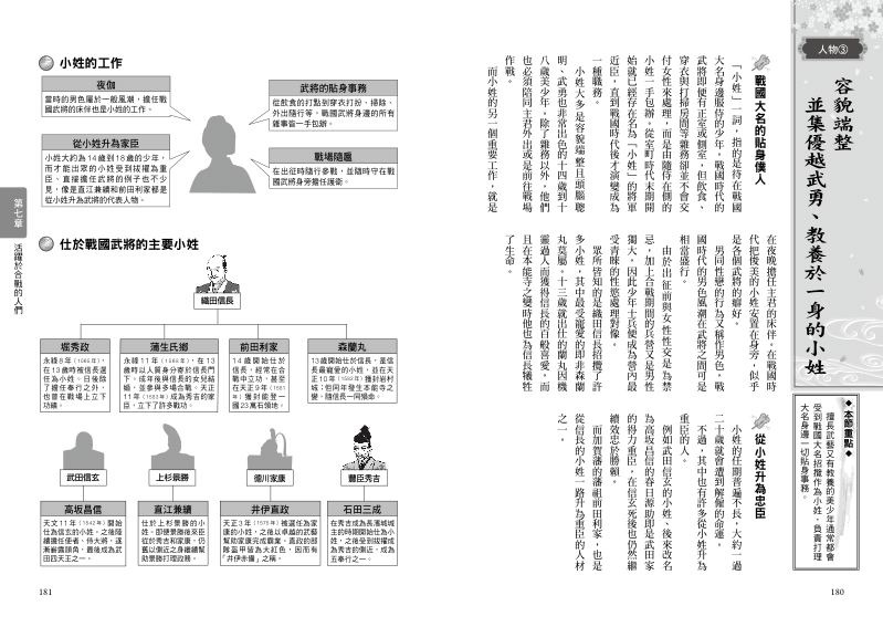 內頁 10