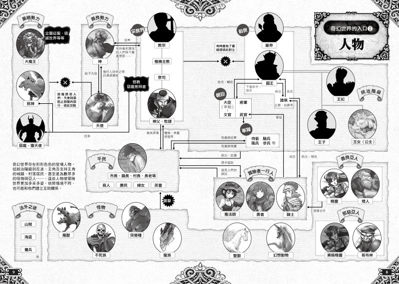 內頁 2