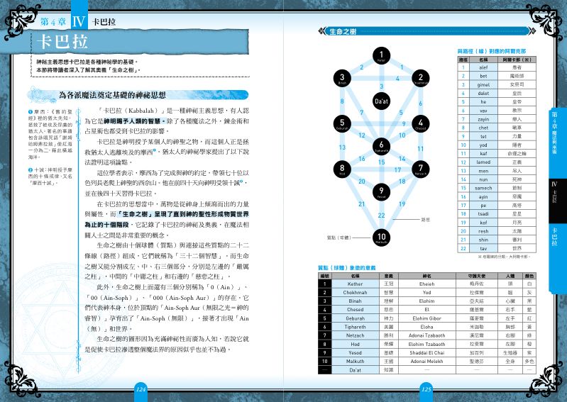 內頁 7