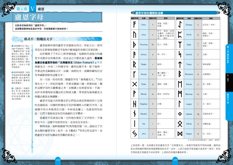 內頁 8