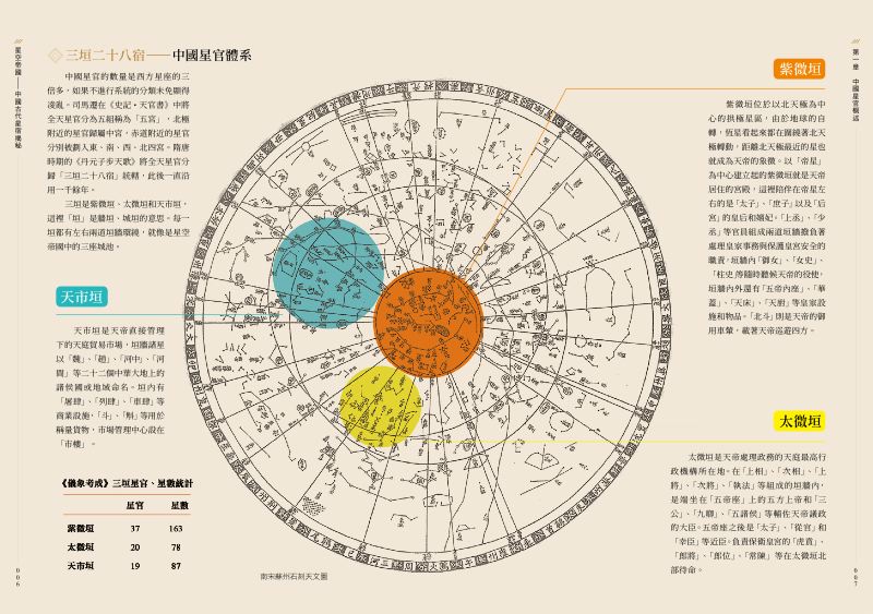 內頁 3