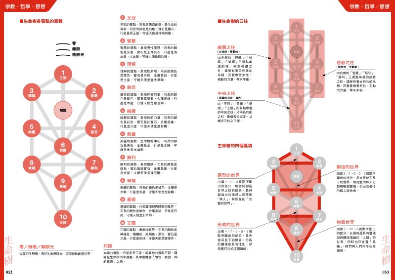 內頁 5