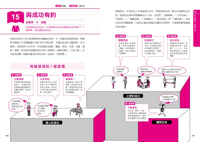 內頁 10