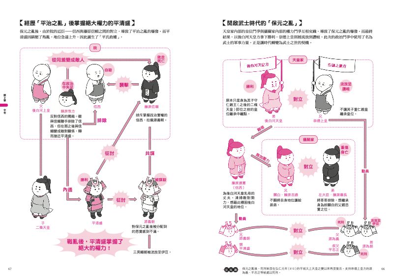 內頁 7
