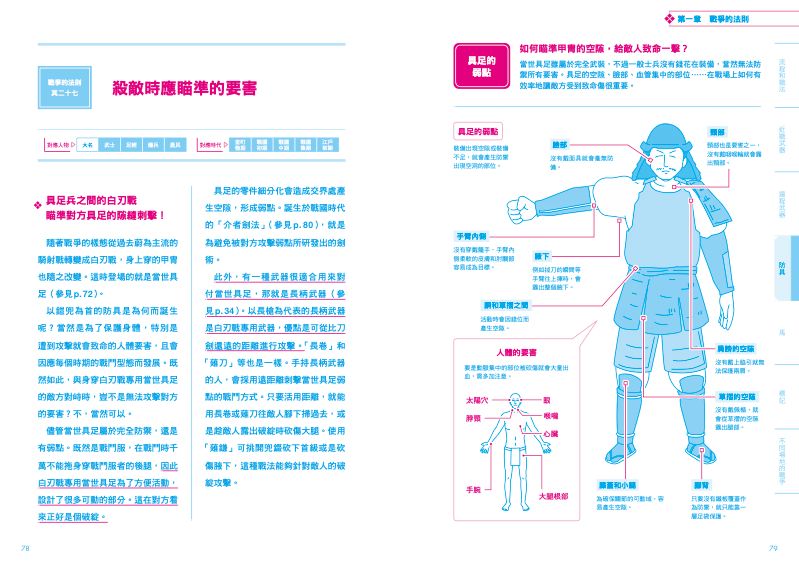 內頁 10