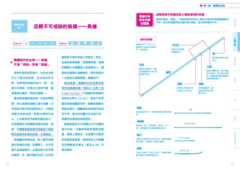 內頁 3
