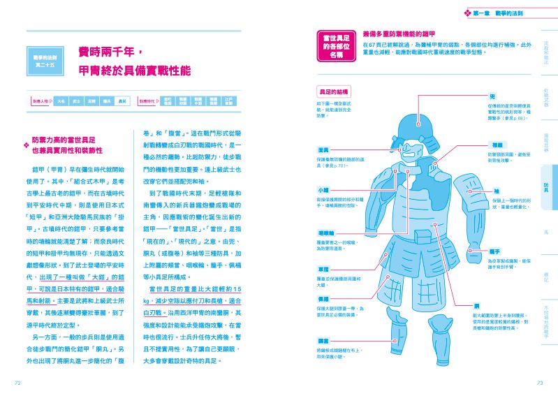 內頁 7