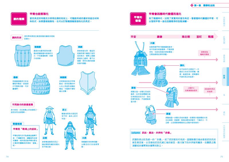 內頁 8