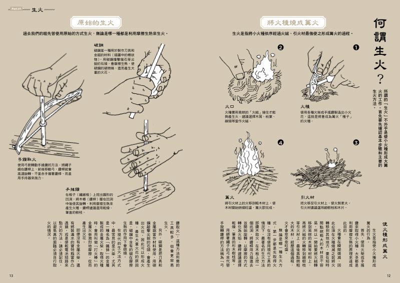 內頁 2