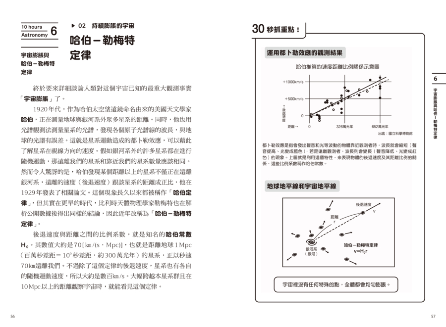 內頁 10
