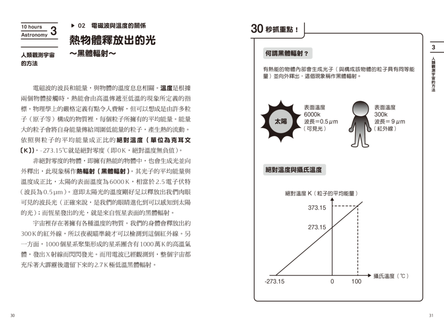 內頁 6