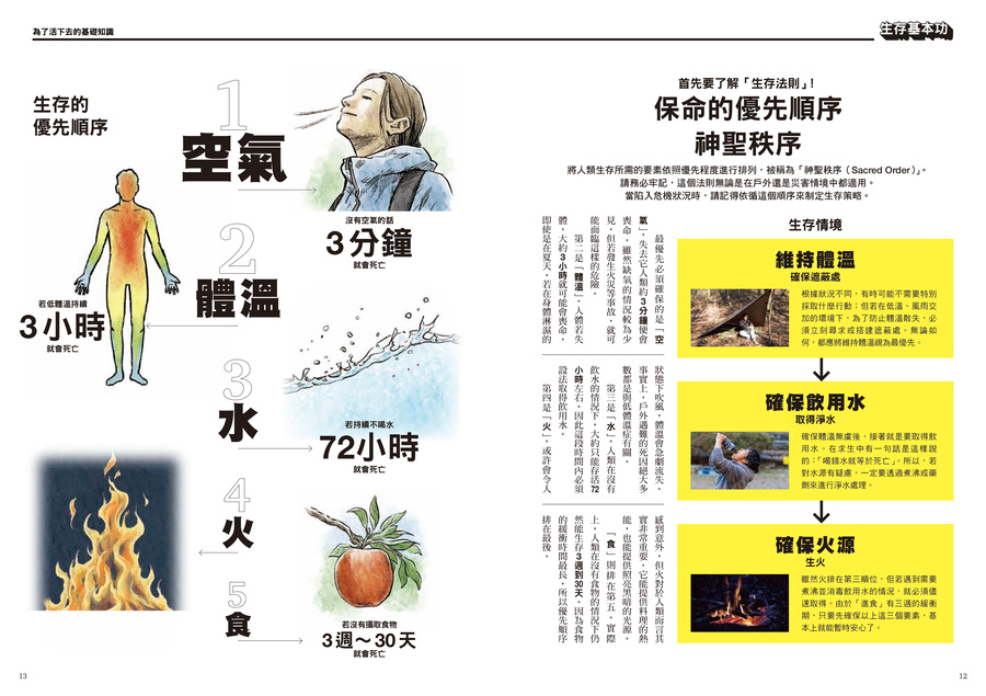 內頁 2