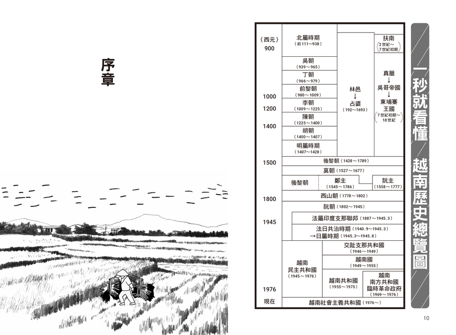 內頁 2