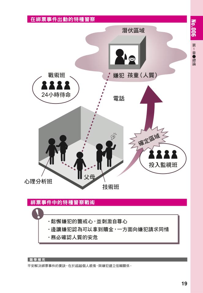 內頁 7