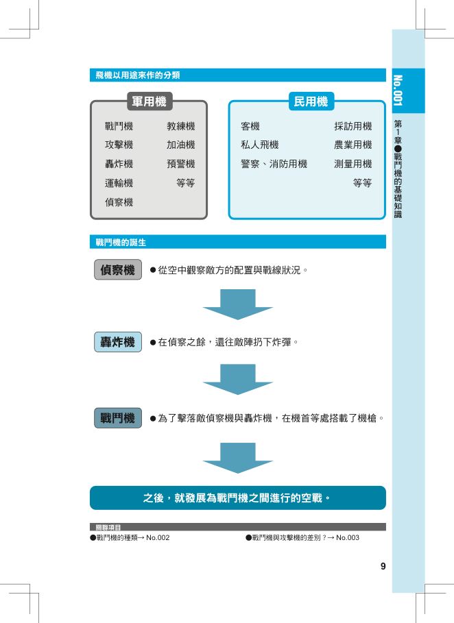 內頁 2