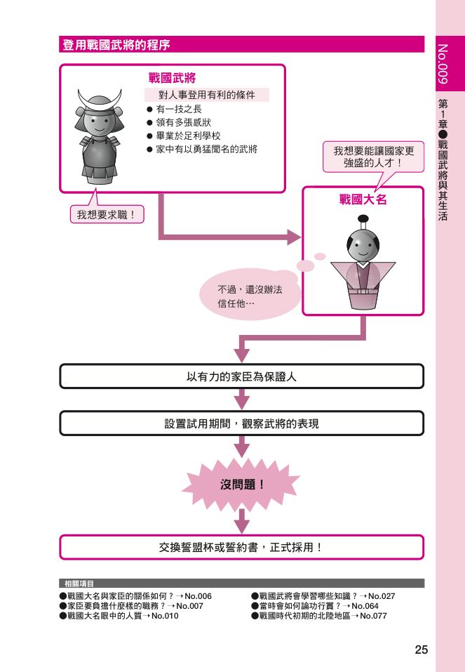 內頁 6
