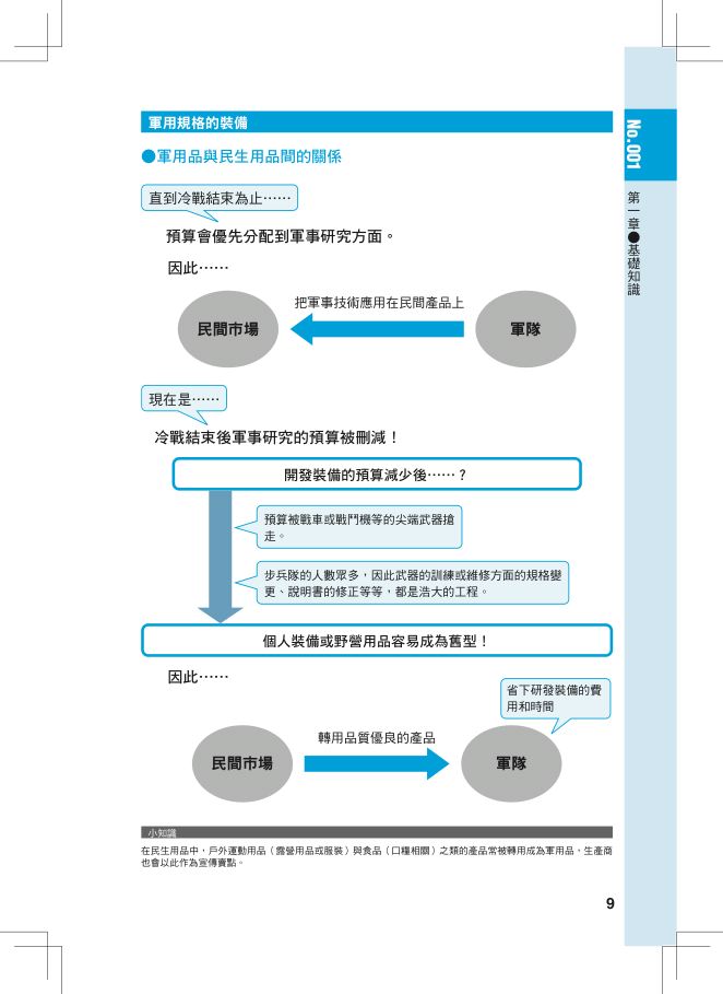 內頁 2