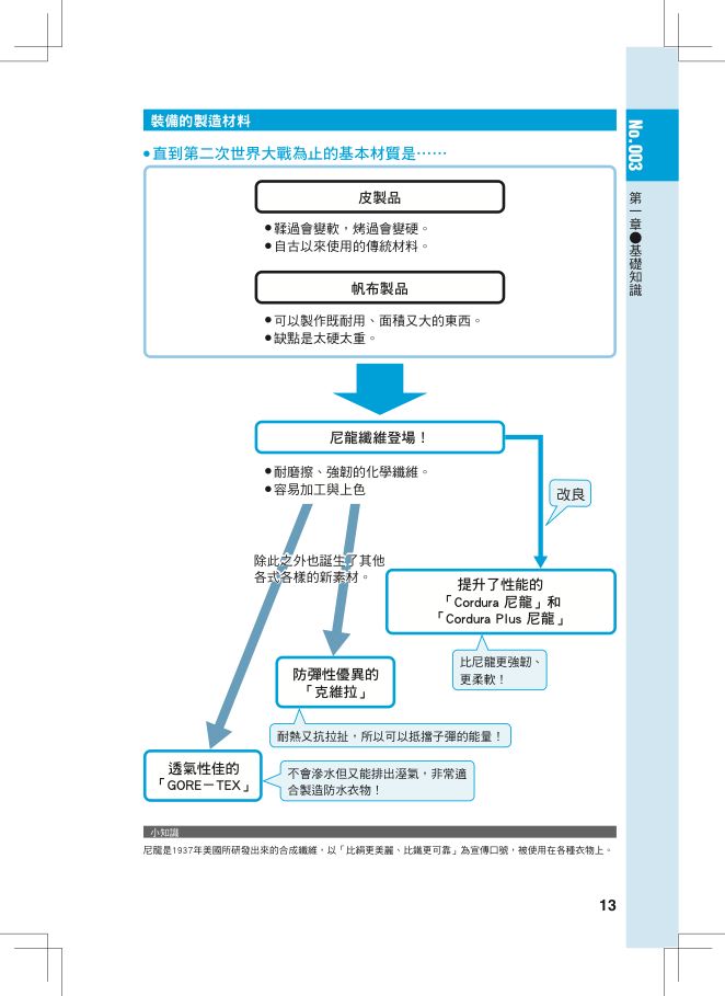 內頁 6